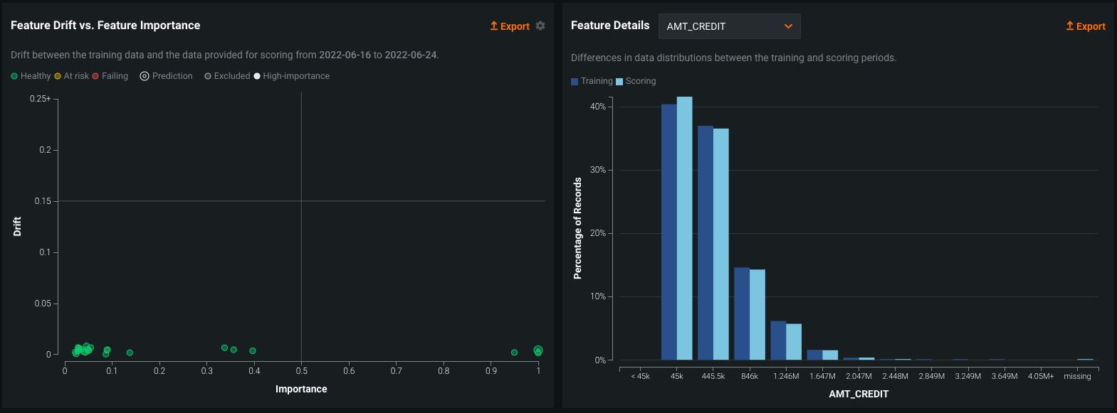 Data drift tab of a deployed DataRobot model | DataRobot AI Cloud