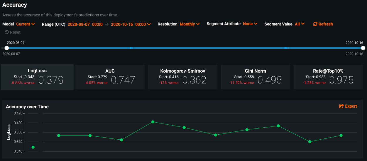 Accuracy tab within a DataRobot model deployment | DataRobot AI Cloud