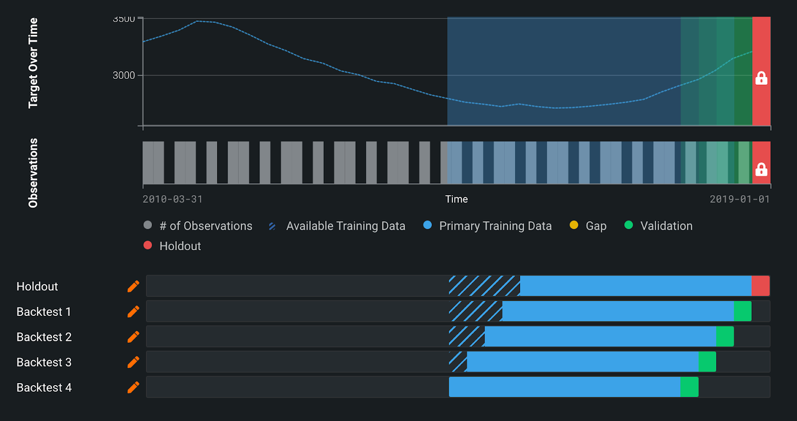 Feature derivation window | DataRobot AI Cloud