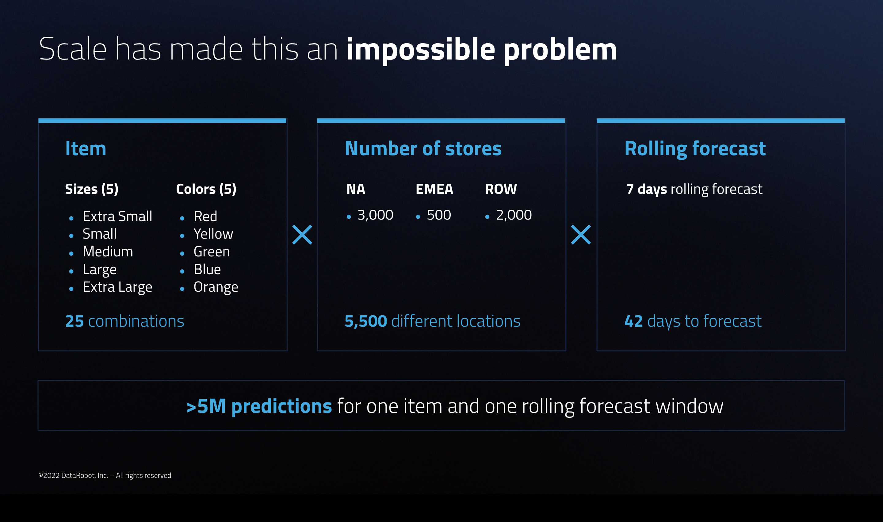 Forecasting for one single item leads to more than five million predictions
