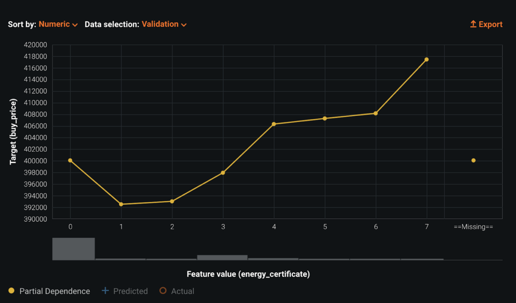 Feature Effects - DataRobot