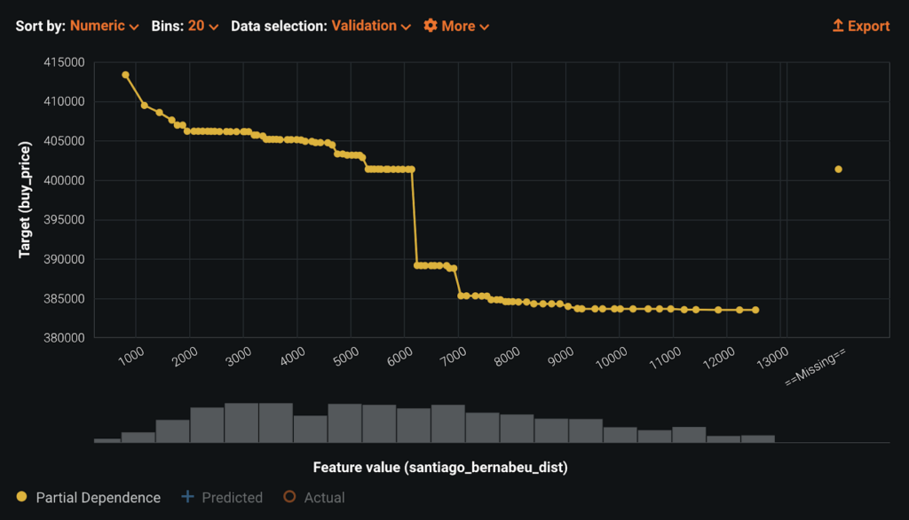 Feature Effects - DataRobot