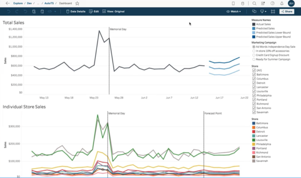 Better Forecasting with AI-Powered Time Series Modeling | DataRobot Blog