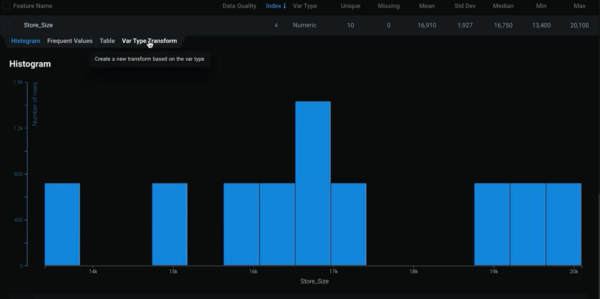 Better Forecasting with AI-Powered Time Series Modeling | DataRobot Blog