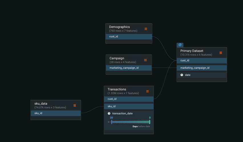 Create relationship configurations between your datasets in the DataRobot AI platform