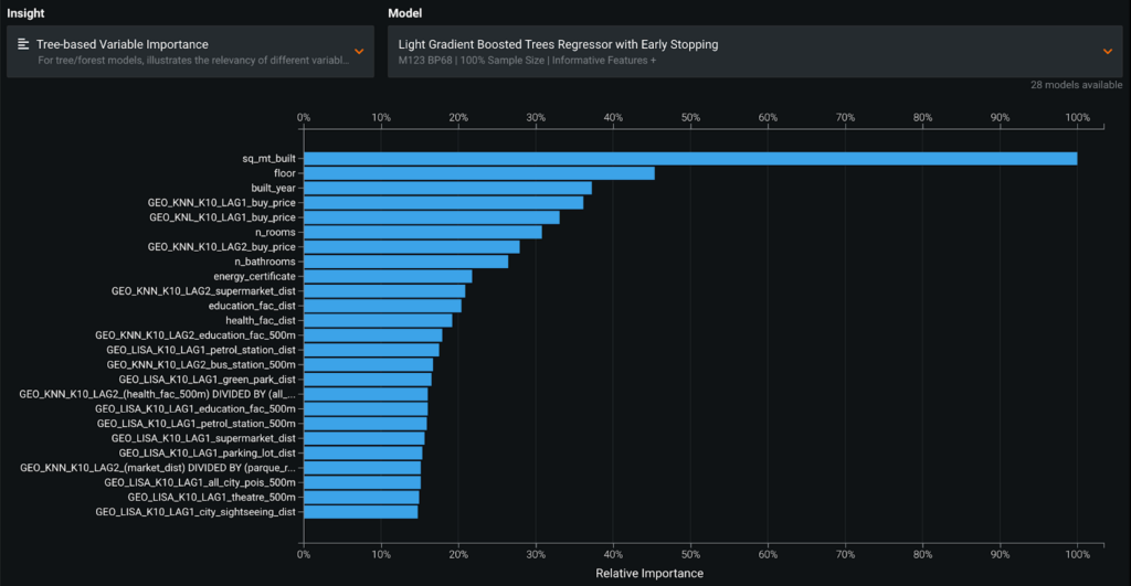 Top-25 most important features in the most accurate house-price multimodal model - DataRobot
