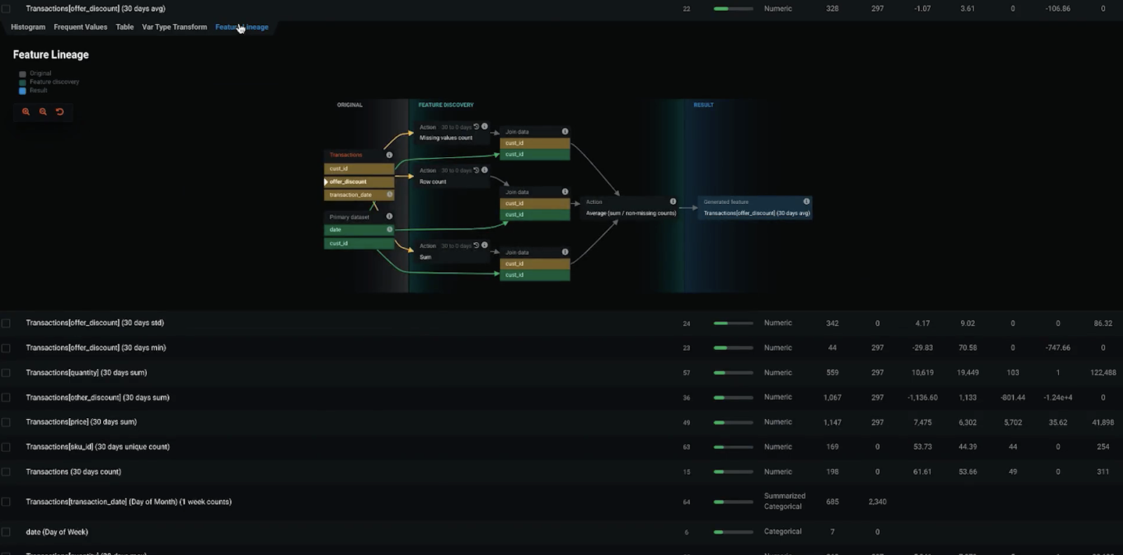 Feature lineage shows how a feature was created - DataRobot AI platform