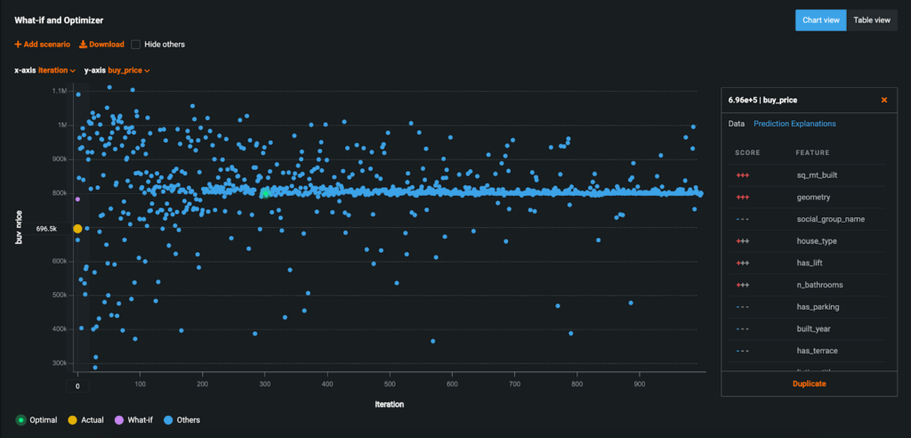 What if and optimizer - DataRobot