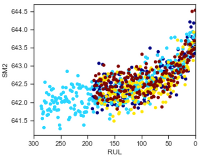 Sensor SM2 plot