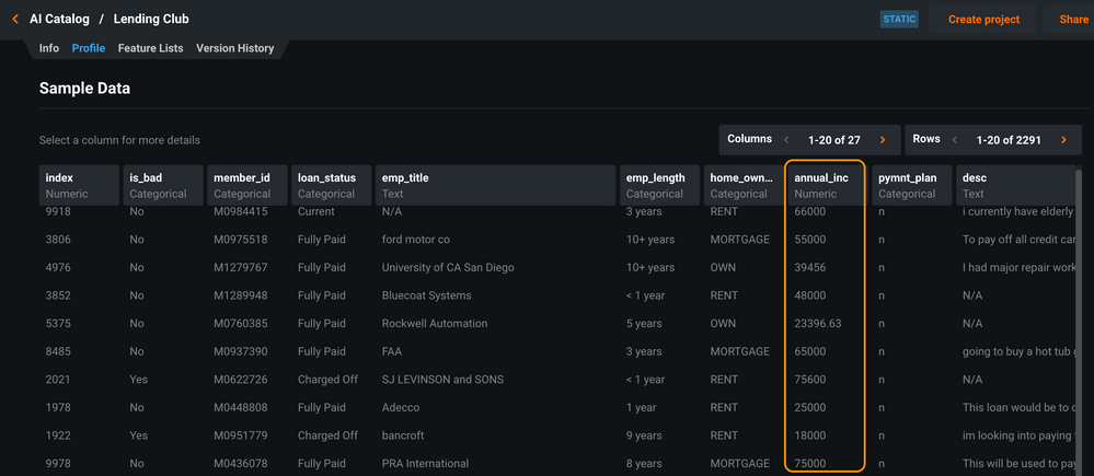 Figure 3. A sample of the Lending Club dataset highlighting the annual_inc variable