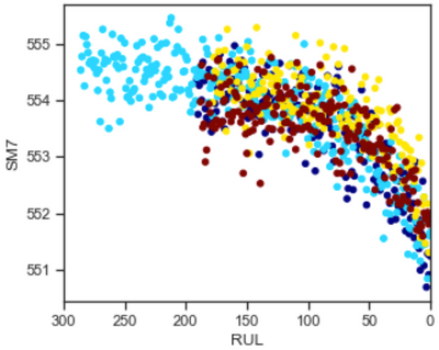 Sensor SM7 plot