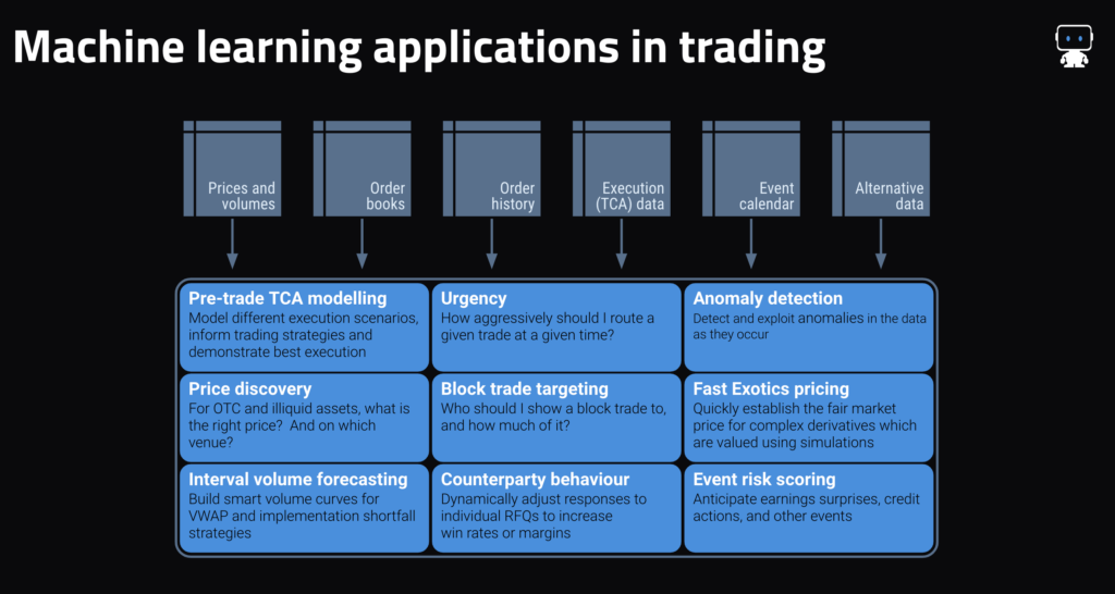 ML applications in trading