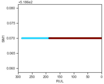 Sensor SM1 plot