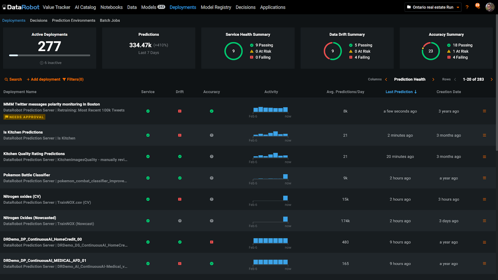 Model deployments and accuracy - DataRobot