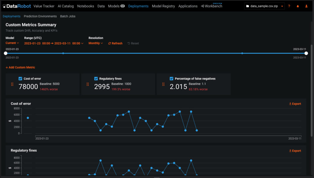 Monitor and measure roi