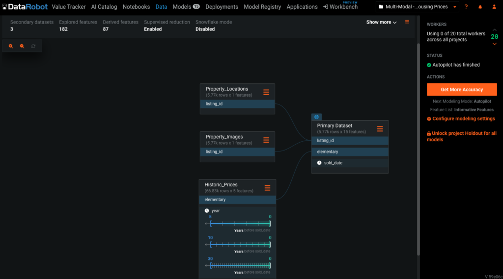 prep modeling data capability 3
