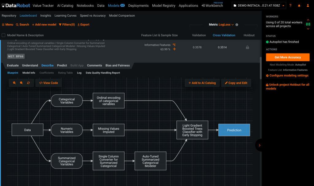 prep modeling data capability 4
