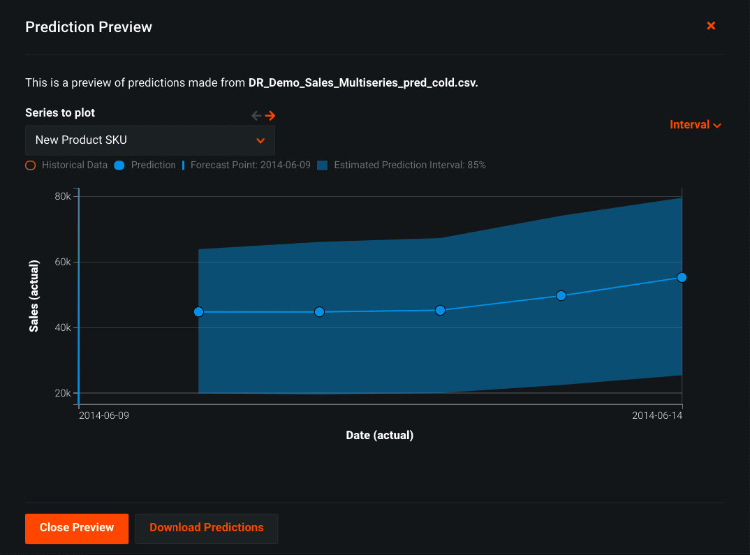 DataRobot AI Platform for Retail | DataRobot AI Platform