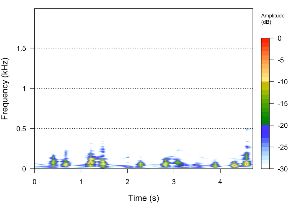 GitHub - hghg/hghg: My Murmur Blog