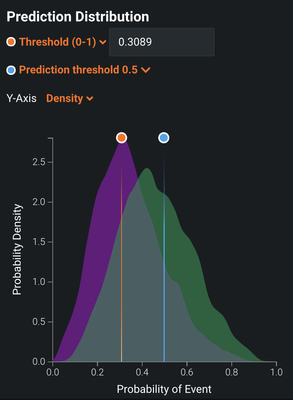 Figure 5. Prediction Distribution