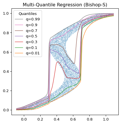 Multi quantile regression DataRobot