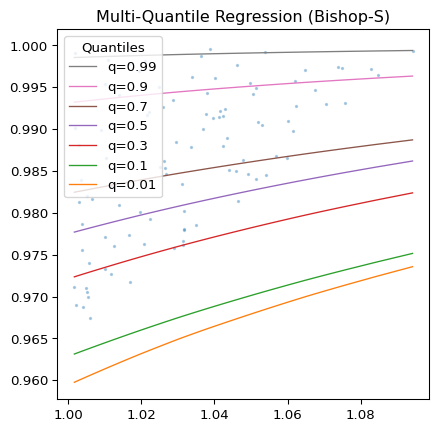 Multi quantile regression