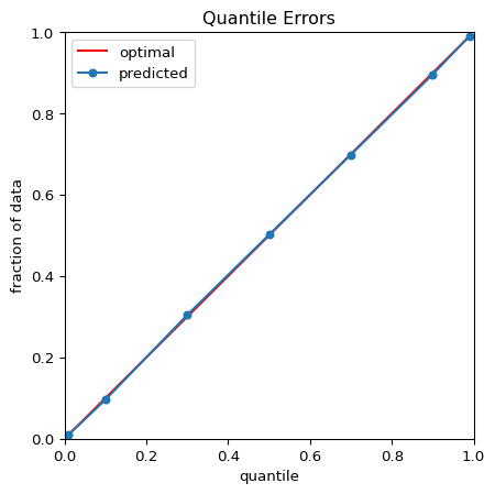 Quantile errors DataRobot AI Platform