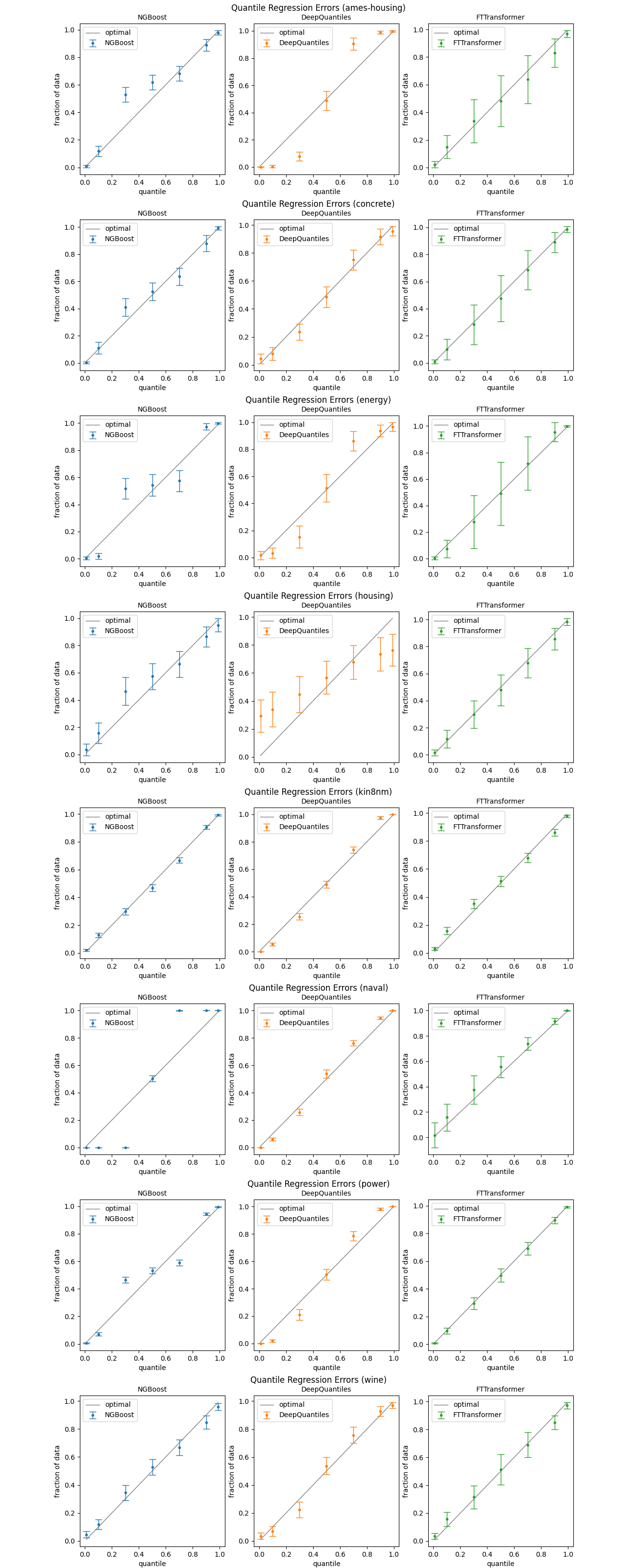 quantile regression