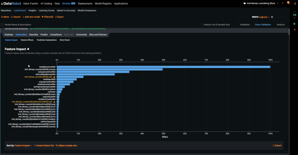 Feature impact DataRobot AI Platform