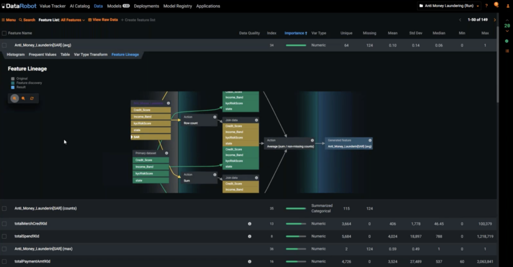 Feature lineage DataRobot AI Platform