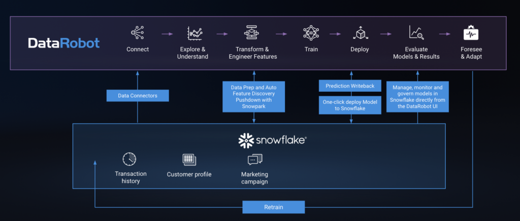 Evolutio solution diagram