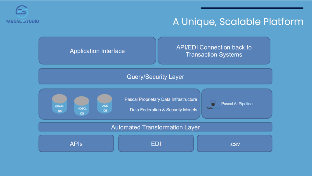Pascal solution diagram