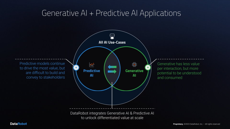 Generative AI + Predictive AI Applications - DataRobot AI Platform