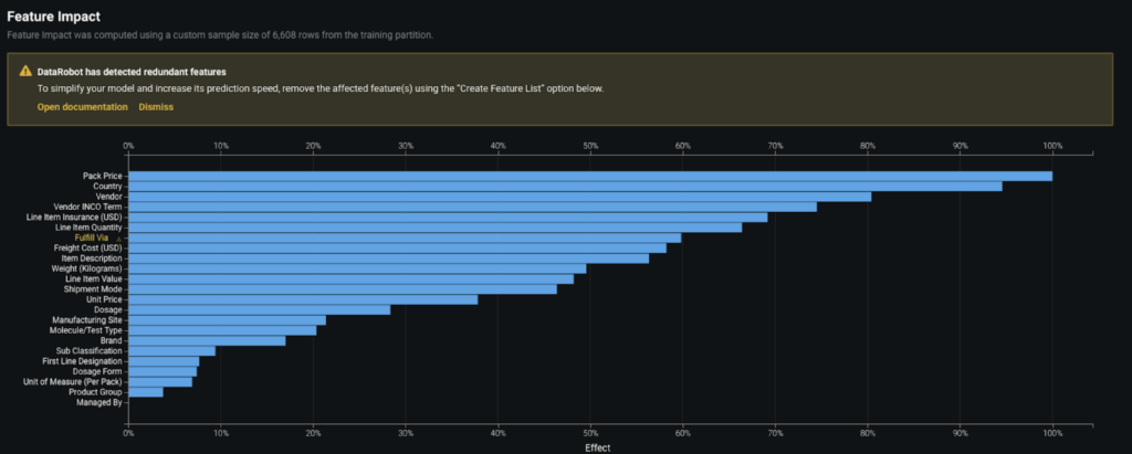 Feature impact - DataRobot AI Platform