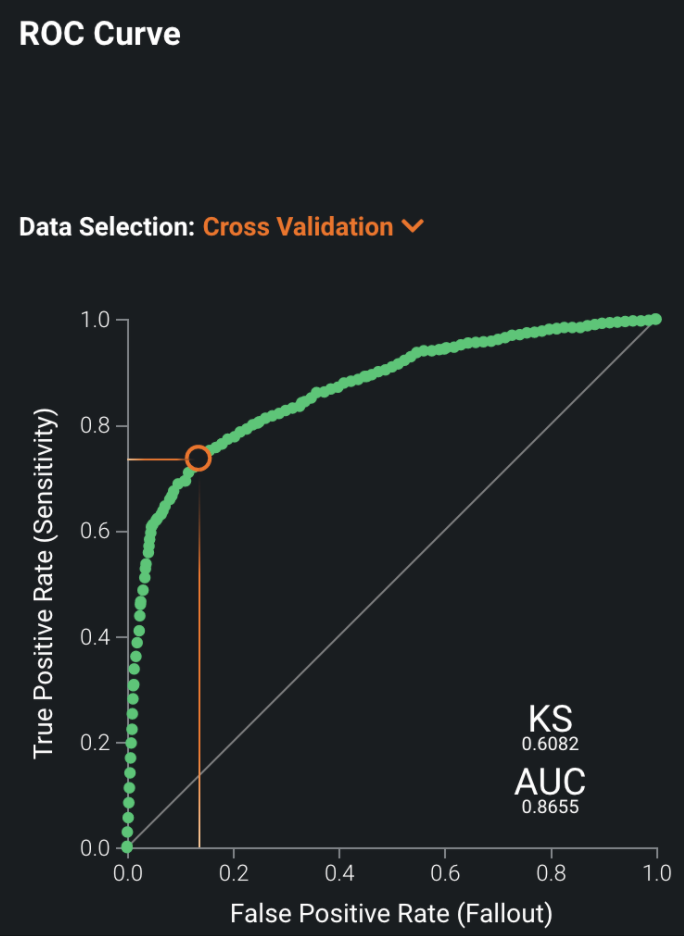 ROC Curve 