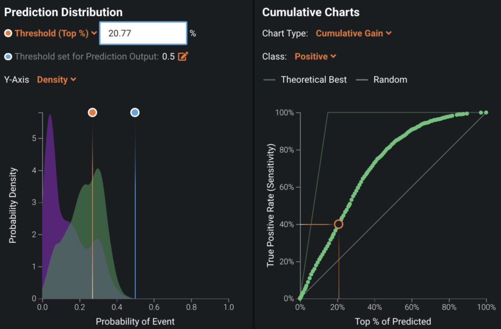 Prediction distribution