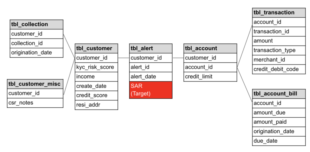 Anti Money Laundering (AML) Definition: Its History and How It Works