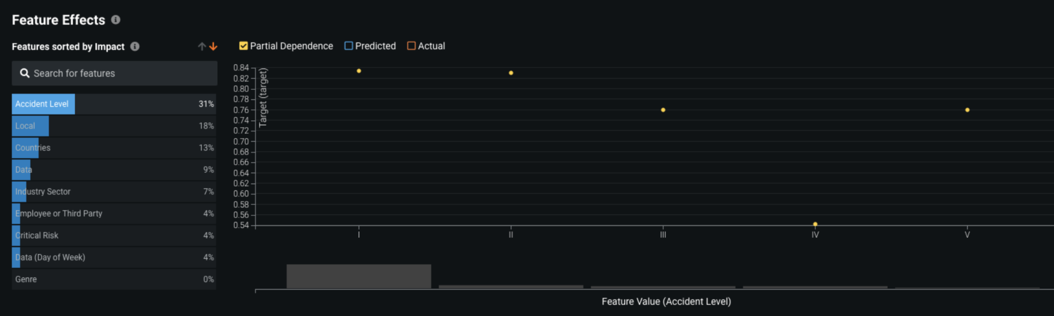 Feature Effects