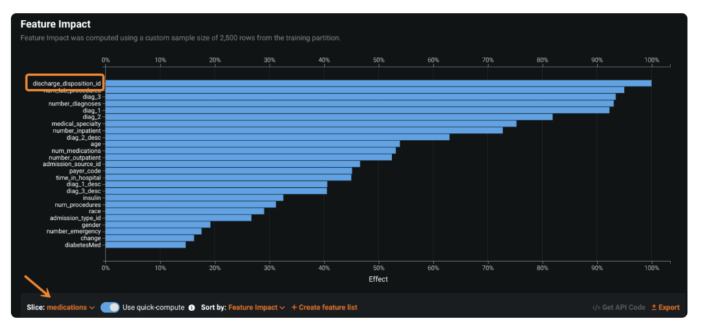 Feature Impact - DataRobot AI Explainability