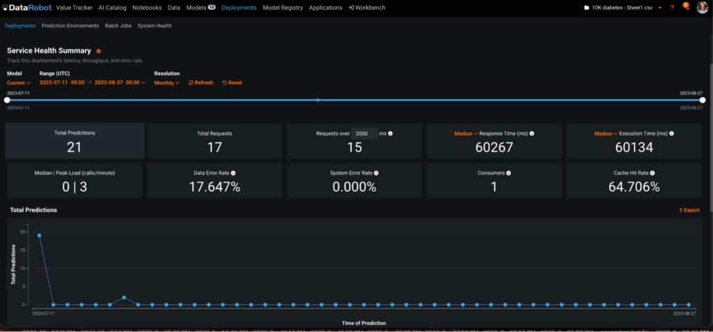 Service Health DataRobot AI Production