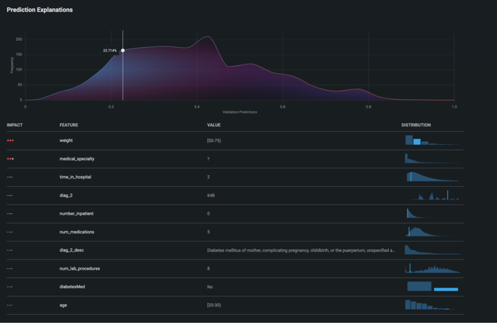 Build Custom Enterprise Grade Generative or Predictive AI Apps