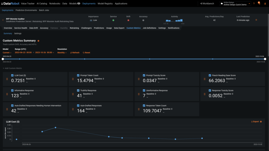 Tie Your AI Initiatives to Revenue