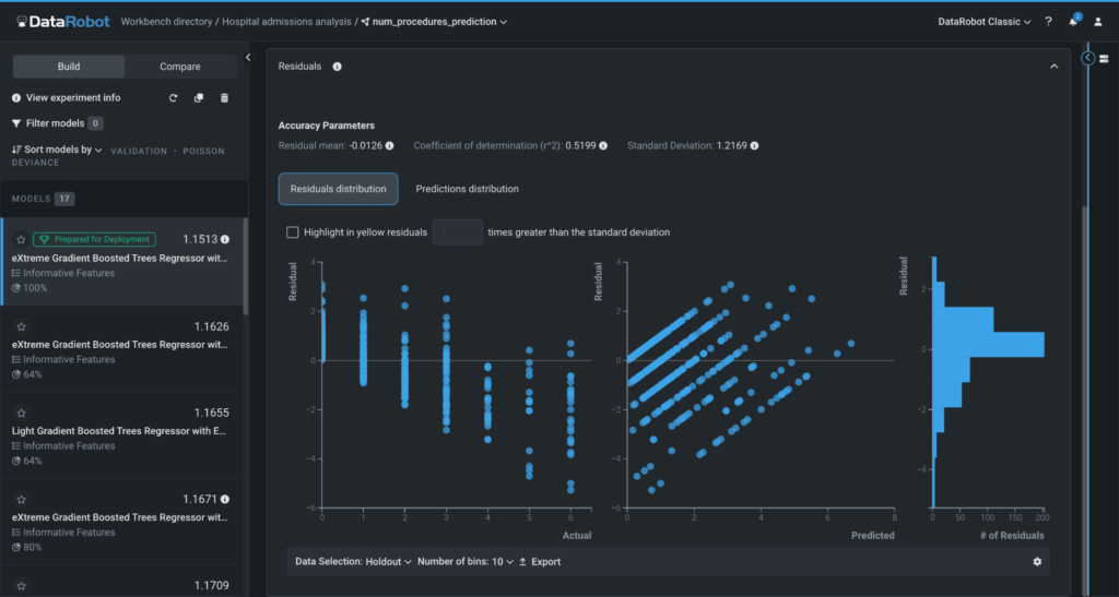 Train Your Use Case With Rich Library of Models