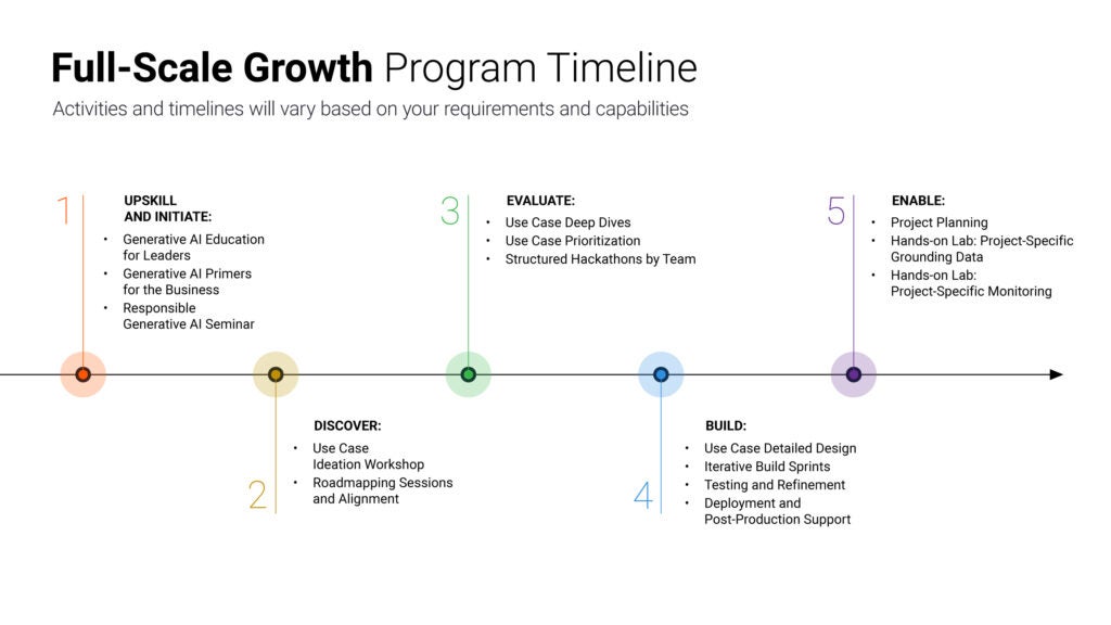 Full scale program timeline V2