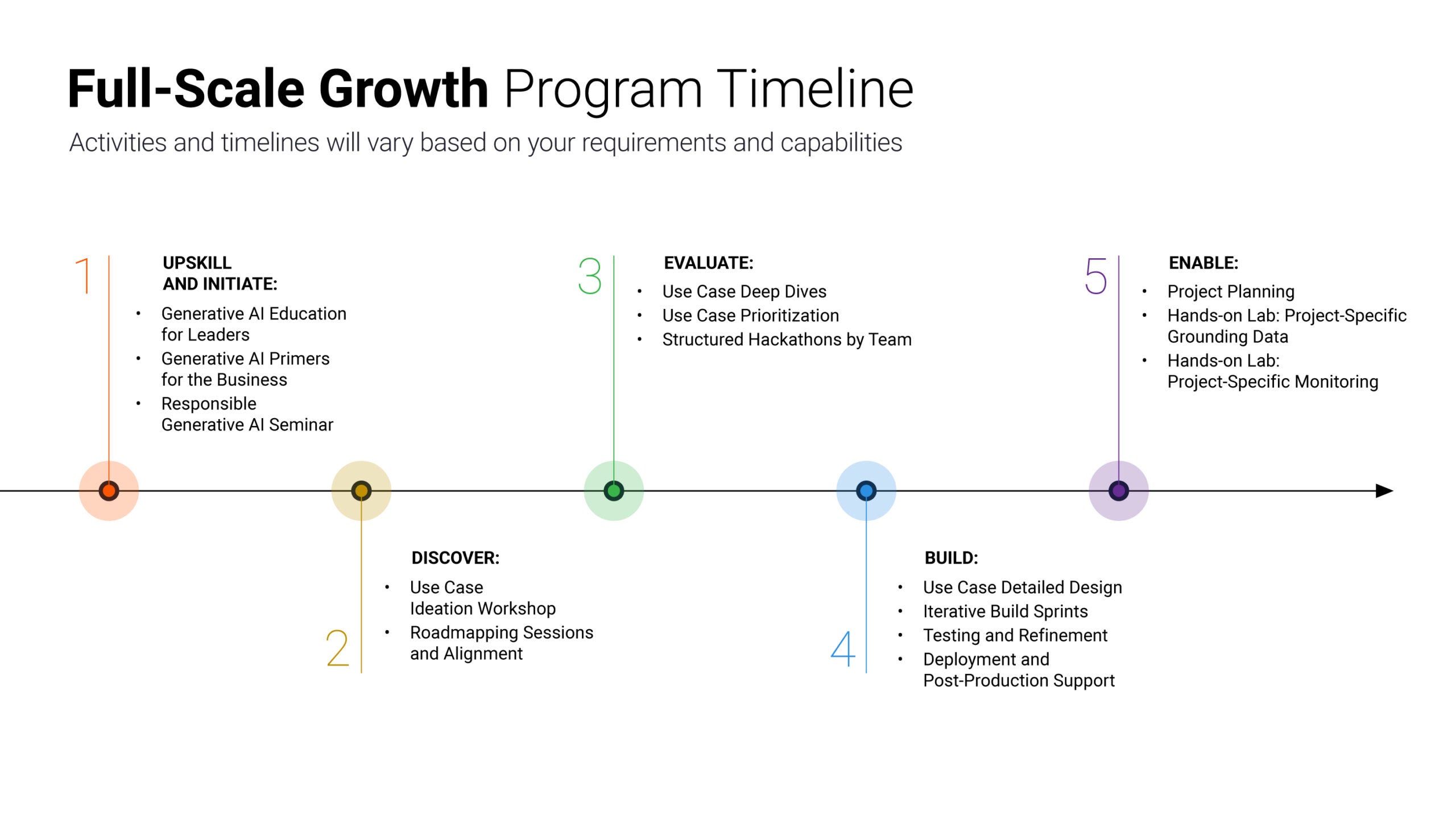 Full scale program timeline V2