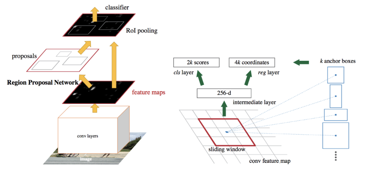 Manufacturing Defect Detection Using Computer Vision | DataRobot