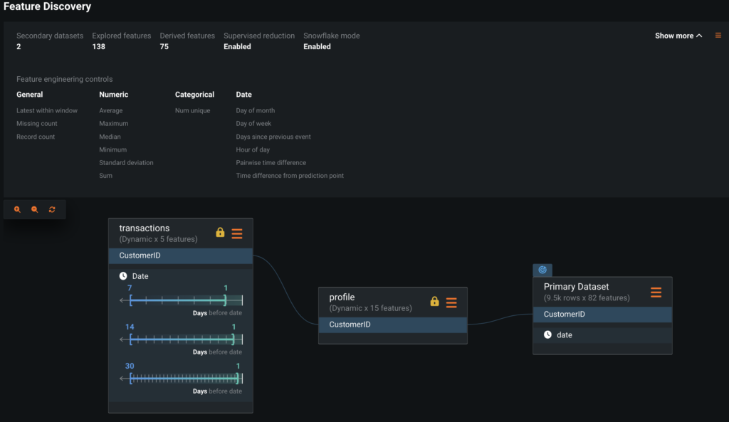 FD Config