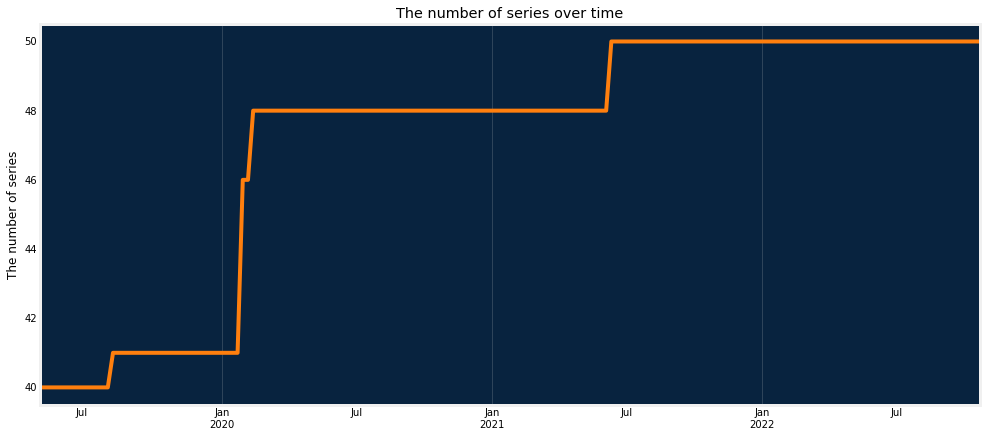 frequency datarobot