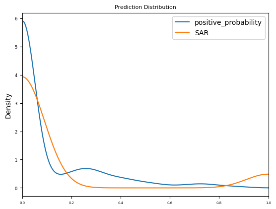 prediction distribution