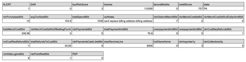 row in the training data after it is merged and aggregated